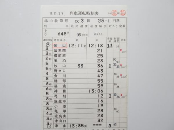 津山鉄道部 28-1行路 揃い