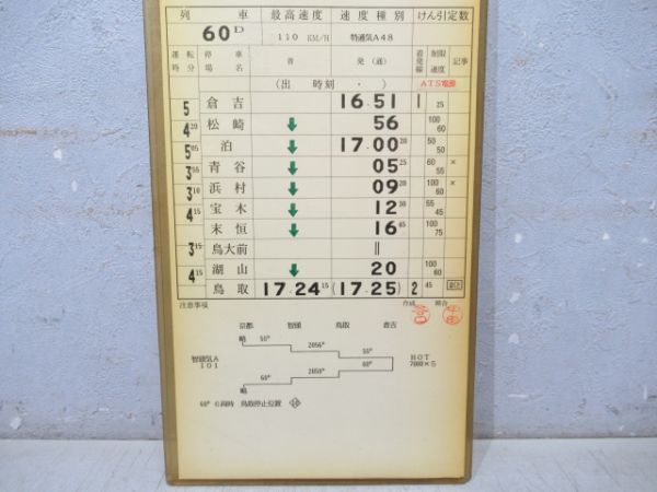 鳥取列車支部 17行路 (特急 スーパーはくと)