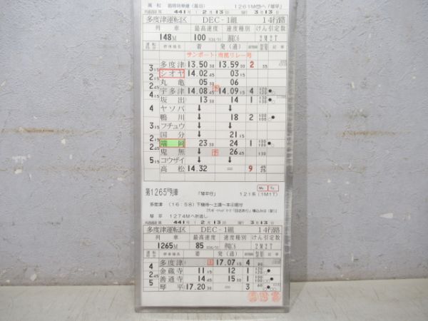 多度津運転区 DEC 14行路 (サンポート・南風リレー号)