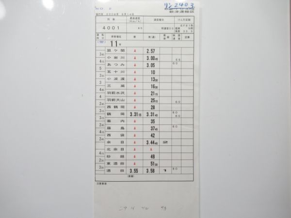 新津運輸区 臨2403行路 揃い (寝台特急 日本海)