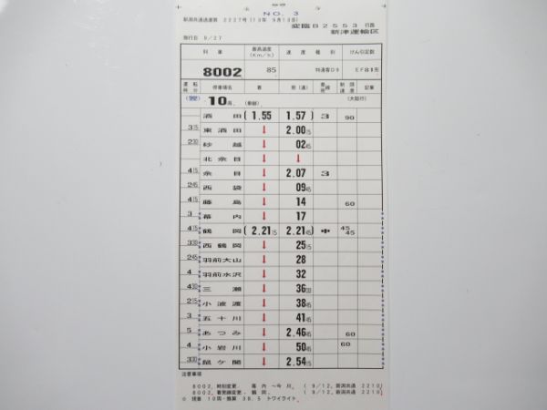 新津運輸区 変臨2553行路 揃い (寝台特急 トワイライトエクスプレス)