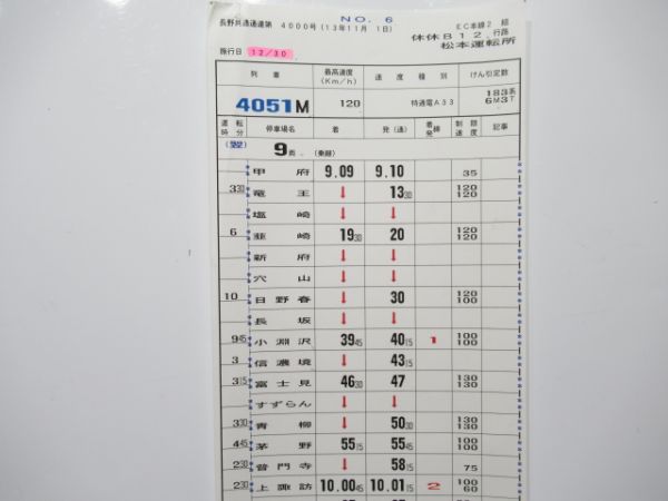 松本運転所 休休B12行路 (特急 あずさ)