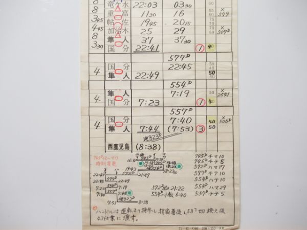 鹿児島運転所 28仕業 揃い