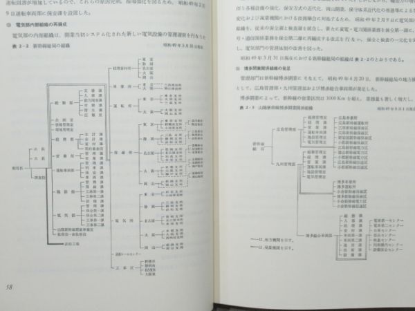 「新幹線十年史」