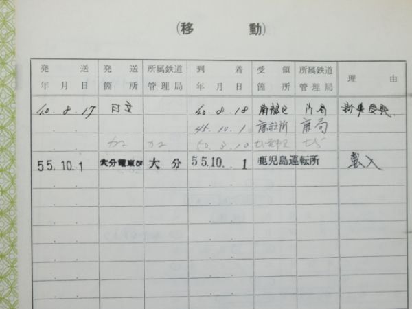 電車履歴簿「クモハ 475-30」