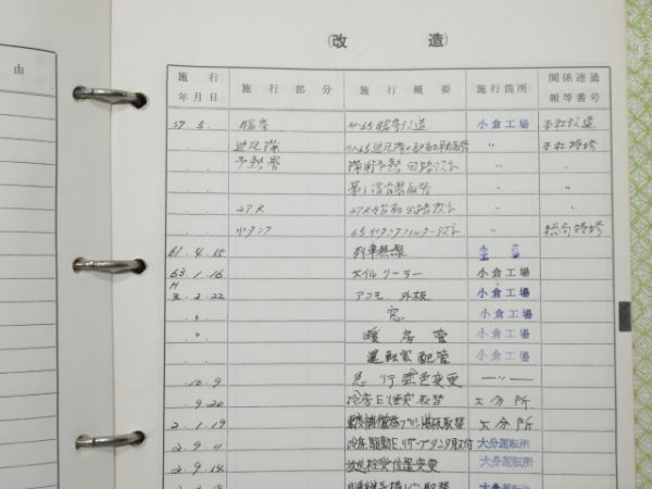 気動車車体履歴簿「キハ 65-75」