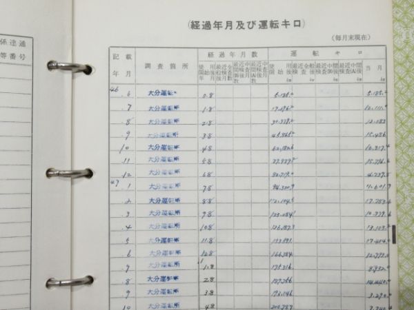 気動車車体履歴簿「キハ 65-75」
