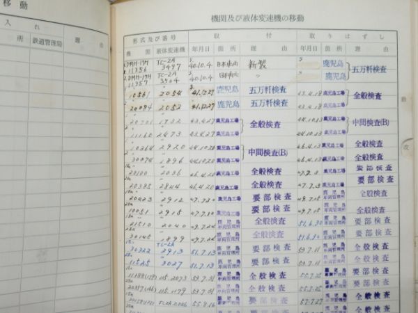 気動車車体履歴簿「キハ 58-7003」 