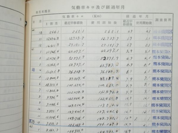 気動車車体履歴簿「キハ 58-7003」 