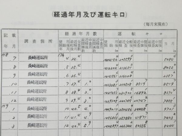 気動車車体履歴簿「キハ 47-78」