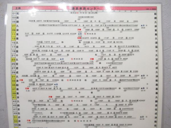 鎌倉車両センター　113系運用表