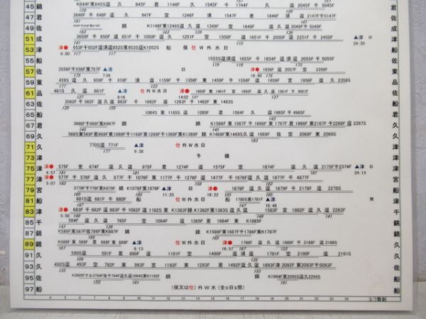 鎌倉車両センター　113系運用表