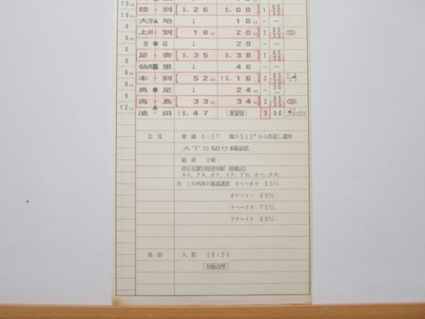 北見運転区 314仕業 揃い (廃線 池北線)