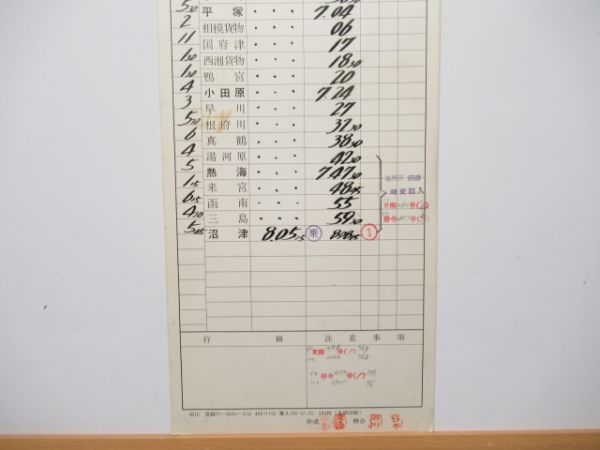 沼津機関区 ②仕業