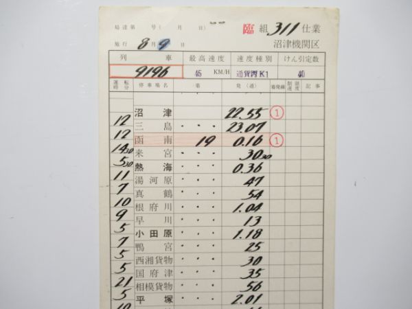 沼津機関区 ②仕業