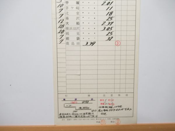 沼津機関区 ②仕業