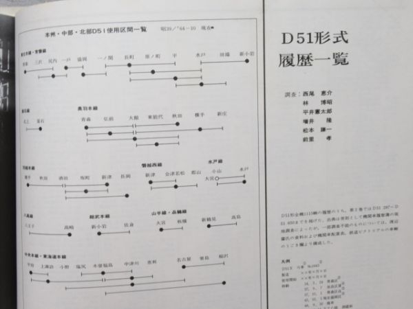 プレスアイゼンバーン 「D51」 Vol.1・2