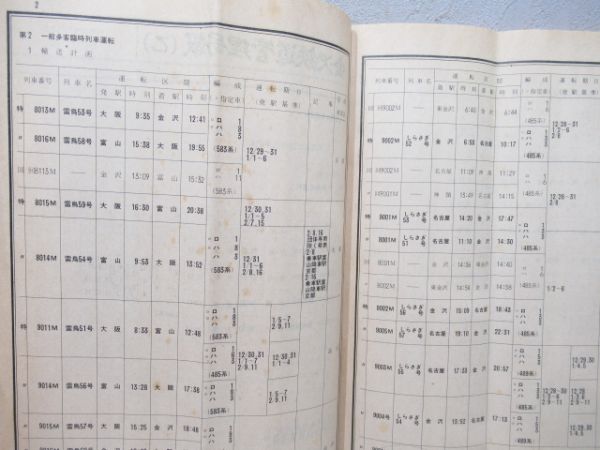 金沢鉄道管理局 冬季多客輸送関係達 昭和60年度