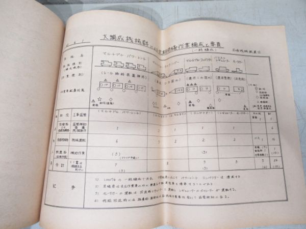 「大編成桟械群による保線作業の概要について」