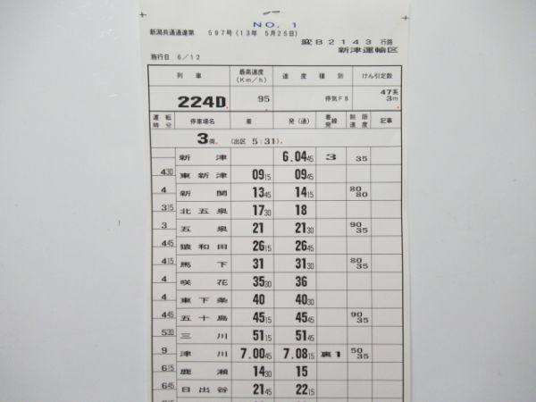 新津運輸区 変B2143行路 揃い (キハ47)