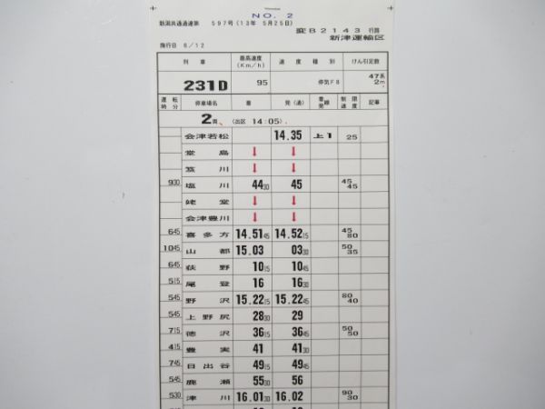 新津運輸区 変B2143行路 揃い (キハ47)