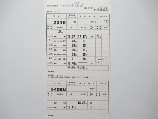 新津運輸区 変B2143行路 揃い (キハ47)