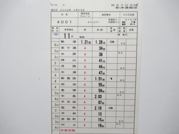 新津運輸区 B2703行路 揃い (寝台特急 日本海)