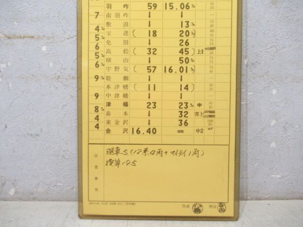 七尾運転区 臨770仕業 揃い