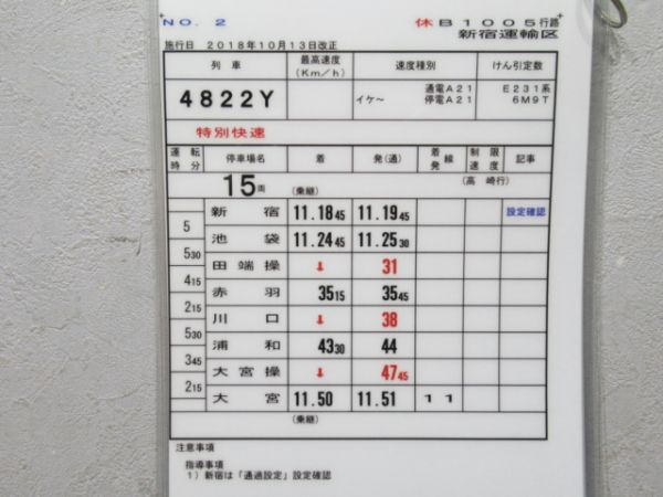 新宿運輸区 休B1005行路 揃い (E231系)