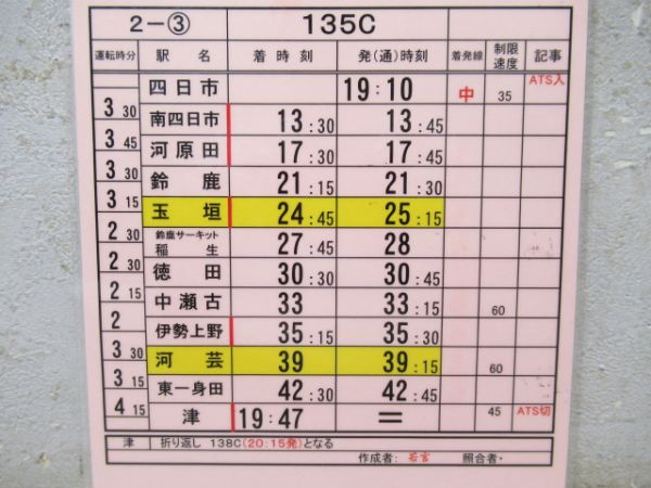 伊勢鉄道株式会社　バラ2仕業