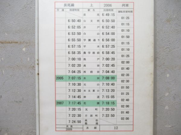 琴電 志度線(旧タイプ) 揃い と 長尾線