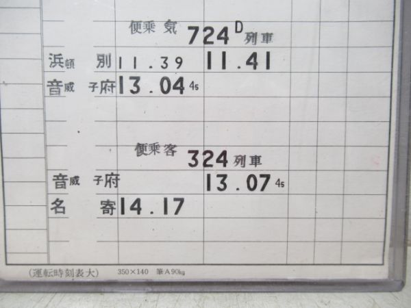 名寄機関区　臨工BC845仕業揃い「廃線 天北線」通票入り