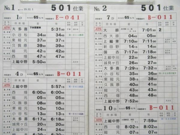 いすみ鉄道　501仕業揃い