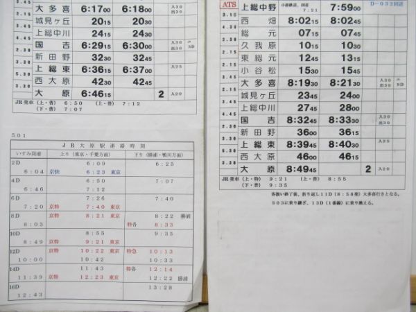 いすみ鉄道　501仕業揃い