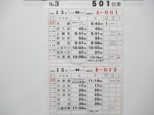 いすみ鉄道　501仕業揃い