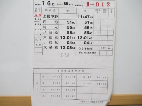 いすみ鉄道　501仕業揃い