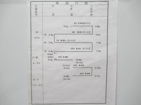 いすみ鉄道　501仕業揃い