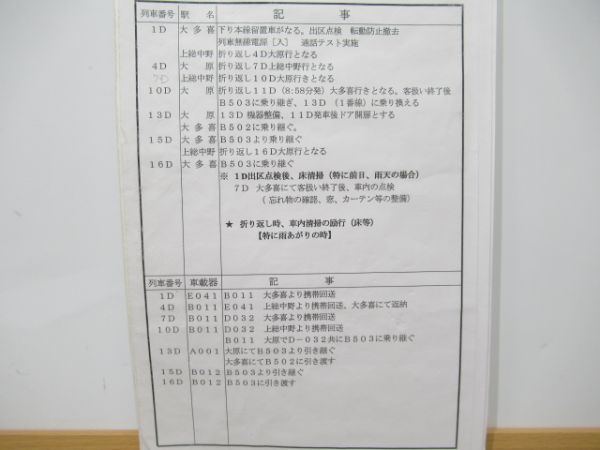 いすみ鉄道　501仕業揃い