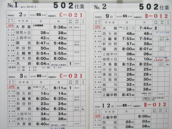 いすみ鉄道　502仕業揃い