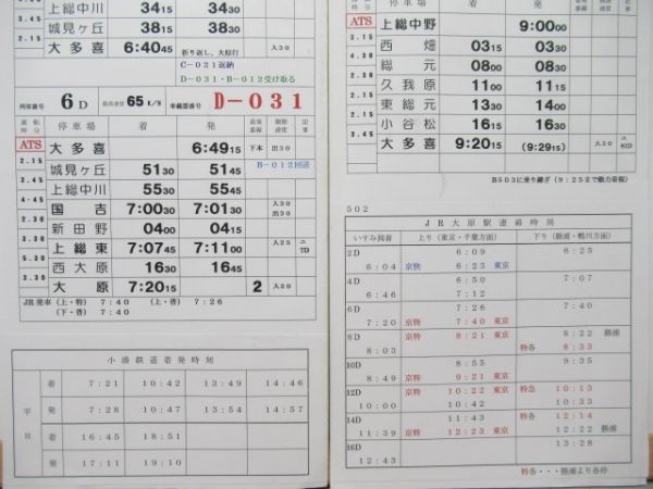 いすみ鉄道　502仕業揃い