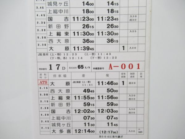 いすみ鉄道　502仕業揃い
