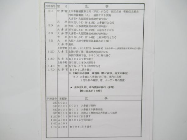 いすみ鉄道　502仕業揃い