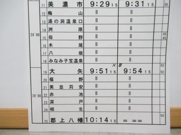 長良川鉄道揃い2仕業とバラ2枚