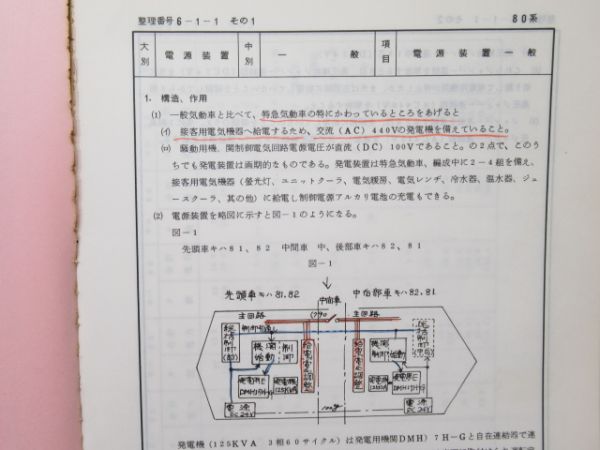 「気動車検修指導書 (80系編)」