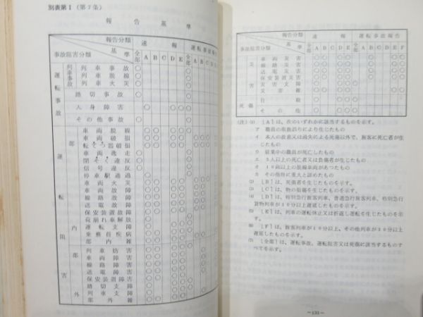 仙台鉄道管理局 運転関係達示類