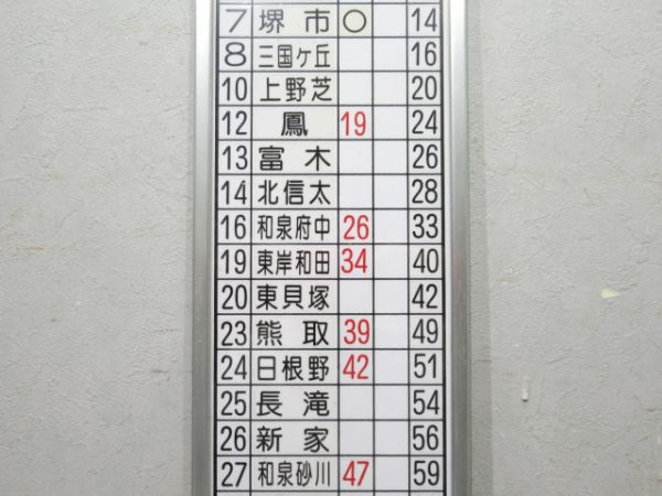 阪和線 美章園駅 標準所要時間表