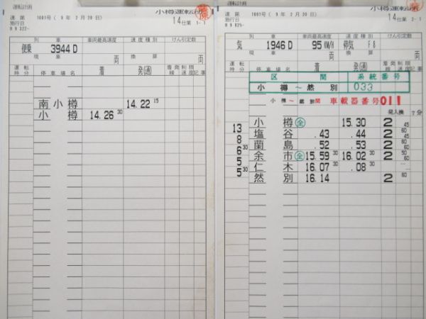 小樽運転所　14仕業揃い