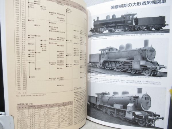 蒸気機関車から超高速車両まで