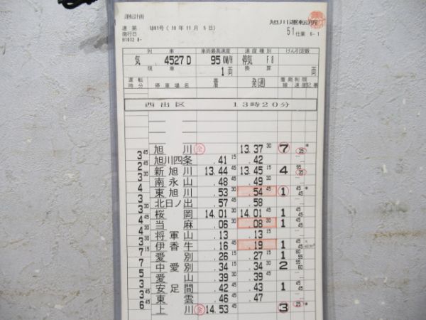 旭川運転所 石北線 51仕業 揃い