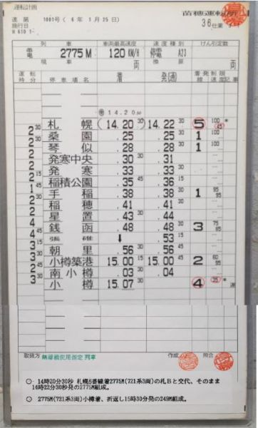 苗穂運転所 札沼・函館線 36仕業 揃い